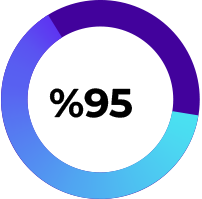 %95
