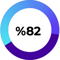 %95