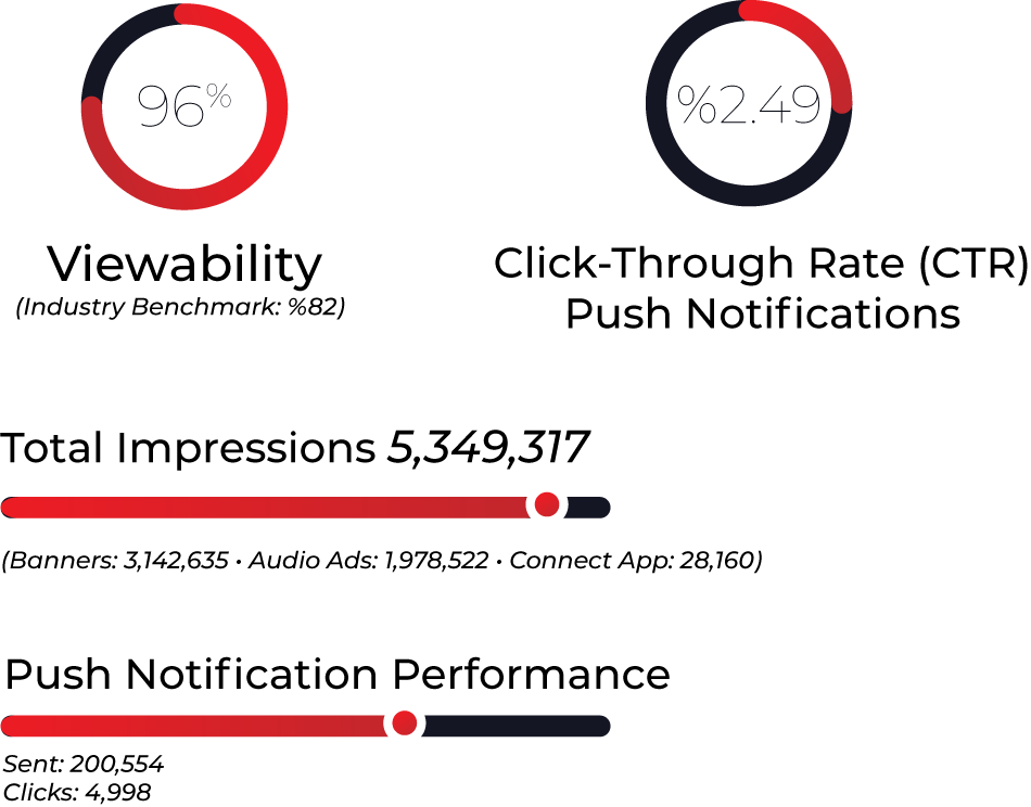 Turkish Airlines Performance Data