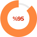 98%